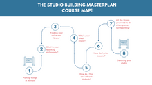Load image into Gallery viewer, The Studio Building Masterplan