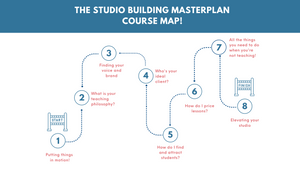 The Studio Building Masterplan